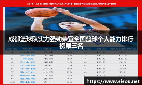 成都篮球队实力强劲荣登全国篮球个人能力排行榜第三名